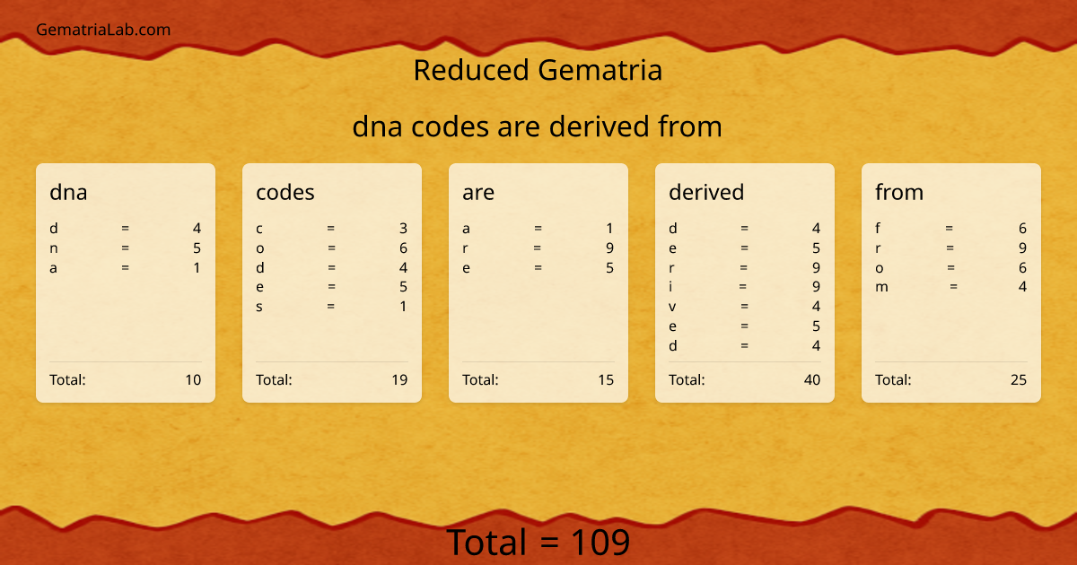 dna codes are derived from in reduced Gematria